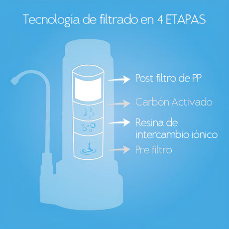 Repuesto de Filtro para DVIGI AQUA
