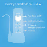 Repuesto de Filtro para Purificador de Agua AQUA - DVIGI Purificadores de Agua Argentina